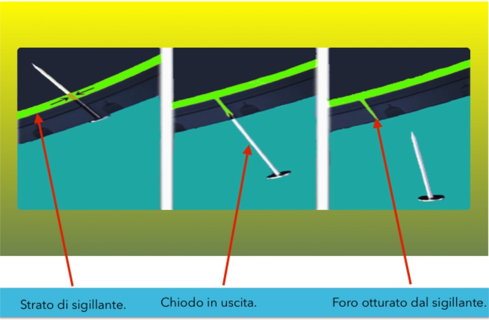 Scopri i vantaggi degli pneumatici selfseal. 1 Componenti auto. Pneumatici selfseal.