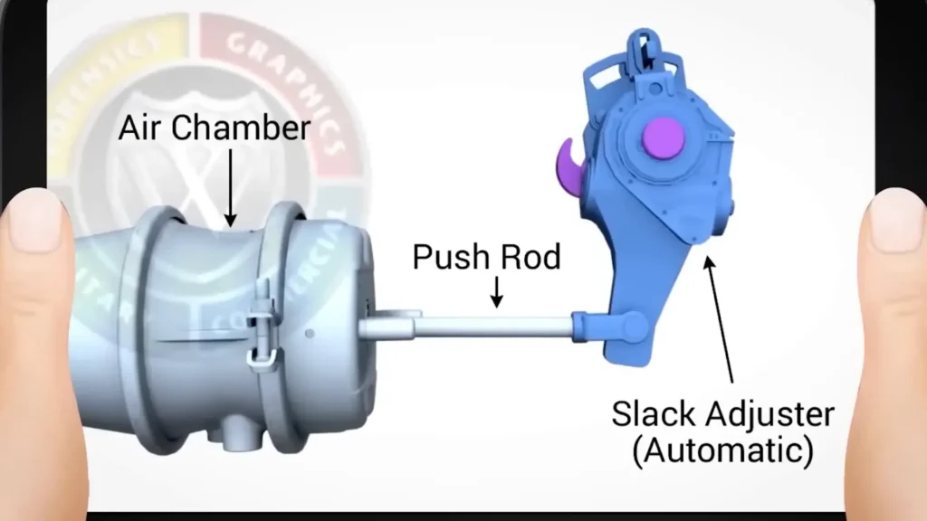 Freni ad aria. Impianto pneumatico freni. Componenti auto.