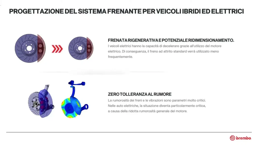 Freni. Freni rigenerativi. Componenti auto.