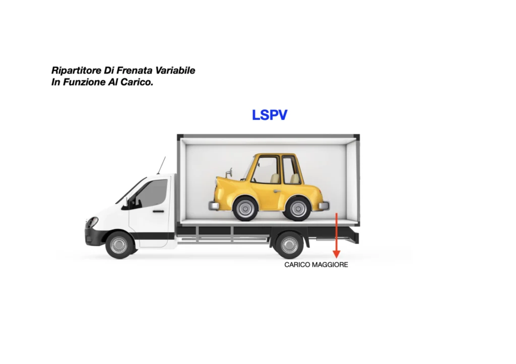 Ripartitore di frenata auto LSPV