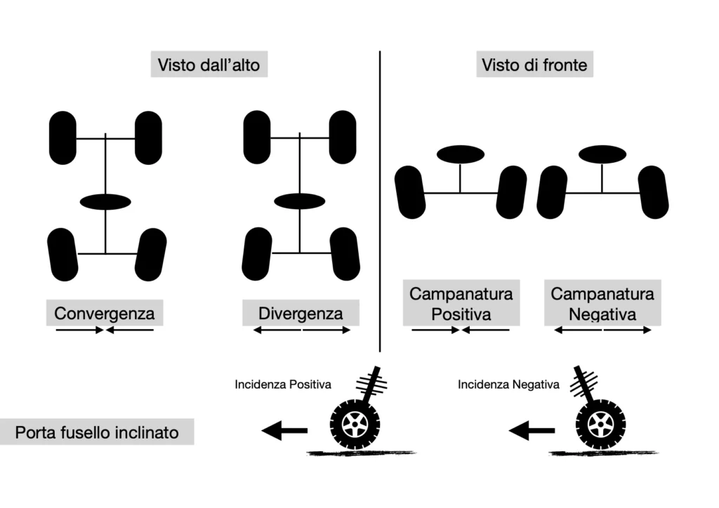 Assetto Ruote: Convergenza, Campanatura e Incidenza per la Dinamica Veicolo 2 Assetto-ruote-e-angoli. Componenti auto.