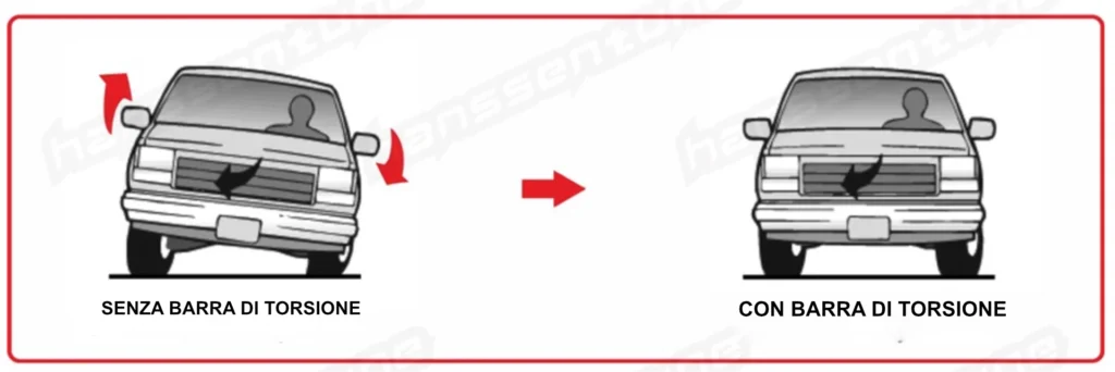 Barra Stabilizzatrice o barra antirollio, Funzione e Ruolo nel Sistema di Sospensione 5 Barra-stabilizzatrice-con-o-senza. Componenti auto.