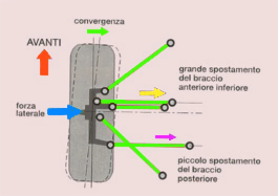 Multi-link.. Componenti auto.