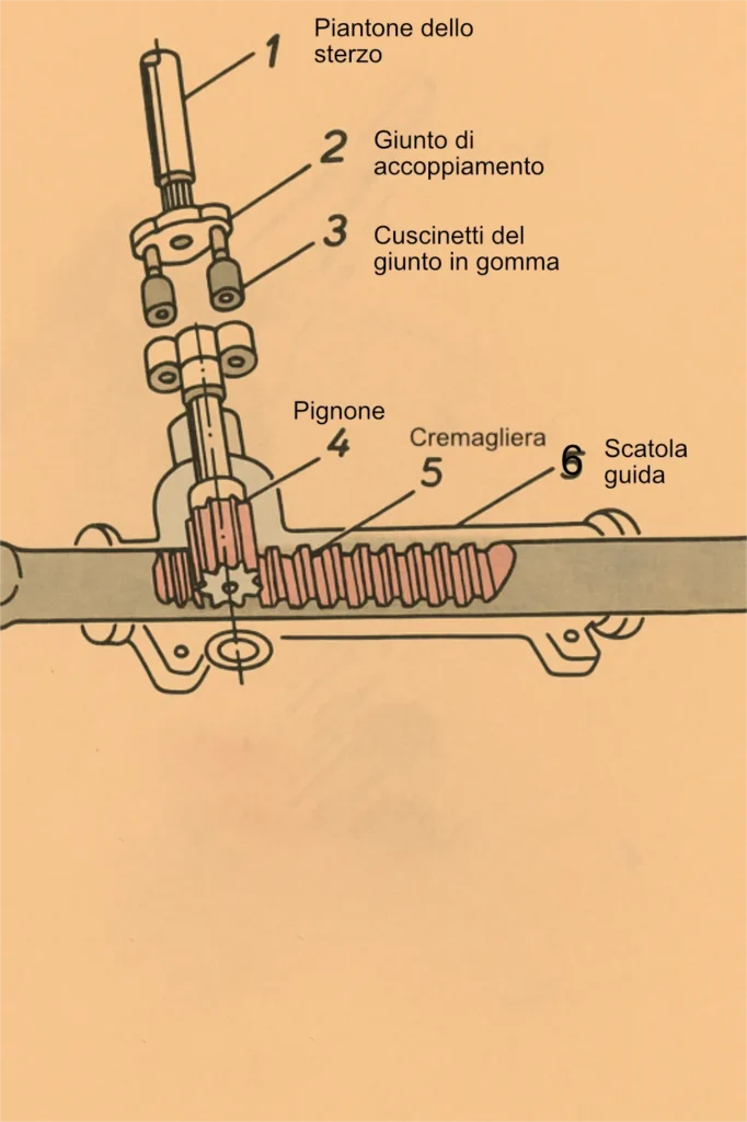Scatola-guida-apignone-e-cremagliera. Componenti auto.