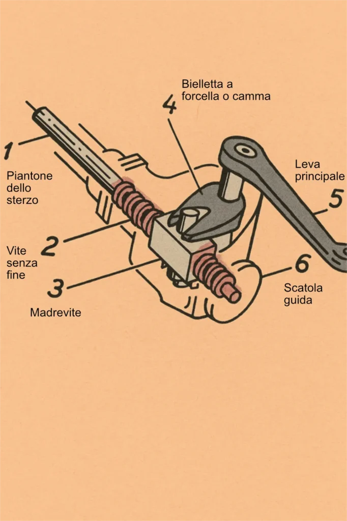 Scatola-sterzo-a-camma-e-leva. Componenti auto.