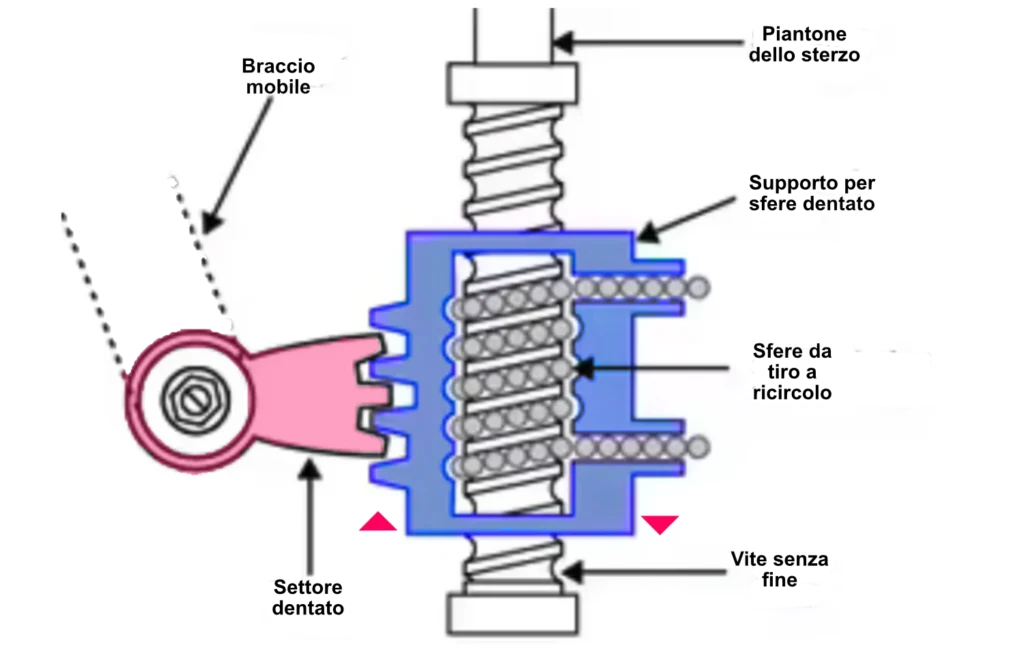 Scatola-sterzo-con-sfere. Componenti auto.