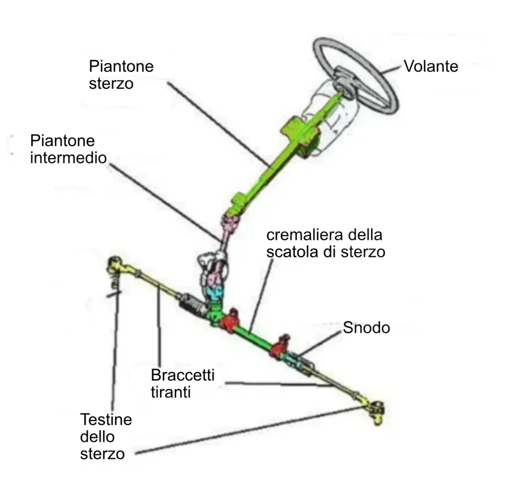 Scatola-sterzo-schema. Componenti auto.
