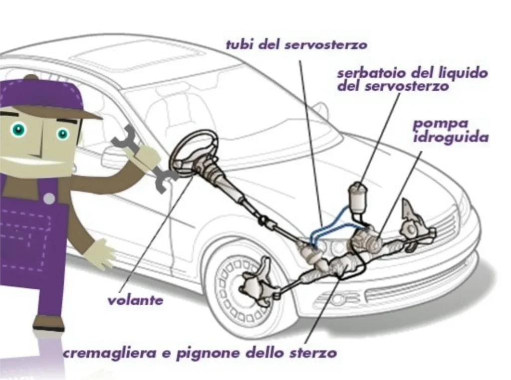 Scatola-sterzo-componenti. Componenti auto.