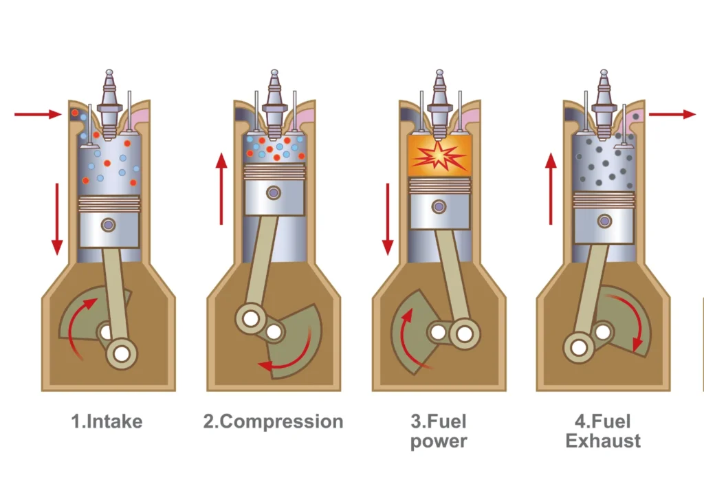 Motore-a-benzina-fasi.
Componenti auto.