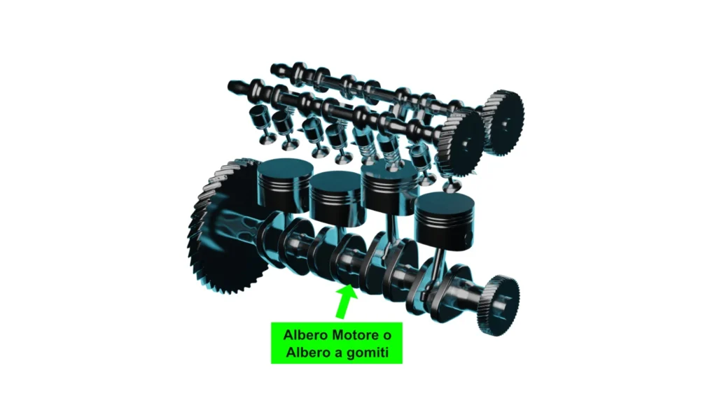 Motore Auto: Come Funziona il Motore di un'Auto 4 Motore-albero-motore.
Componenti auto.