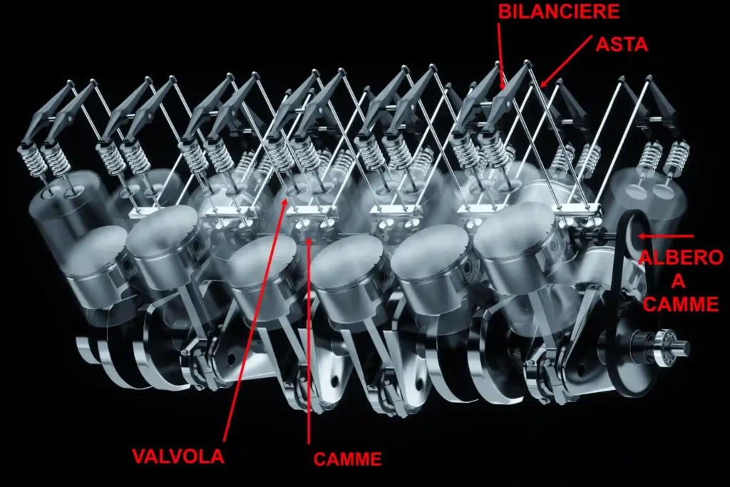 albero-a-camme-6.
Componenti auto.