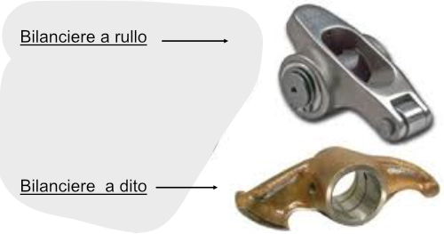 Punterie-1-1. Bilanciere
Componenti auto.